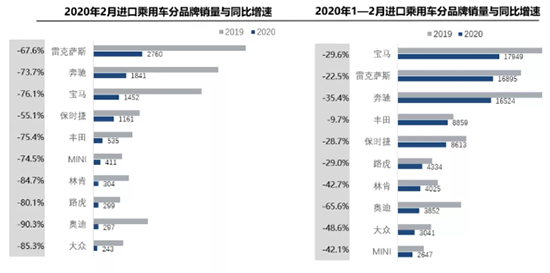 进口车市场短暂停摆 平行进口下滑超六成
