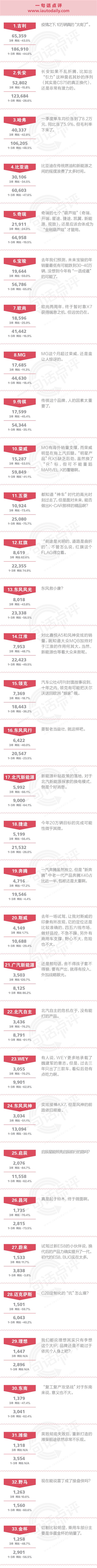 一句话点评3月自主品牌：熬，别指望报复性消费