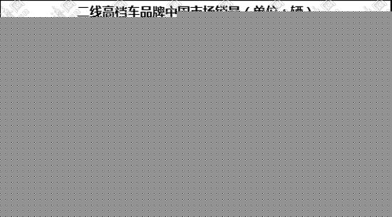 二线高档车市加速回升 奠定二季度良好开局