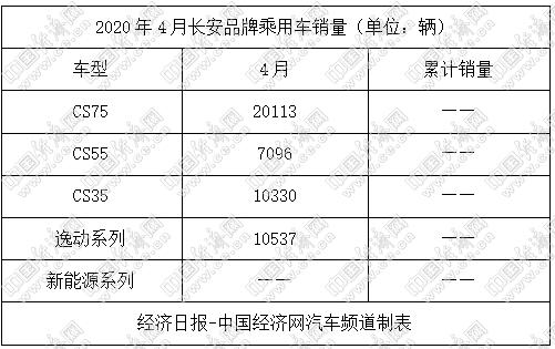 长城全面提速 吉利狂推SUV 长安借助资本