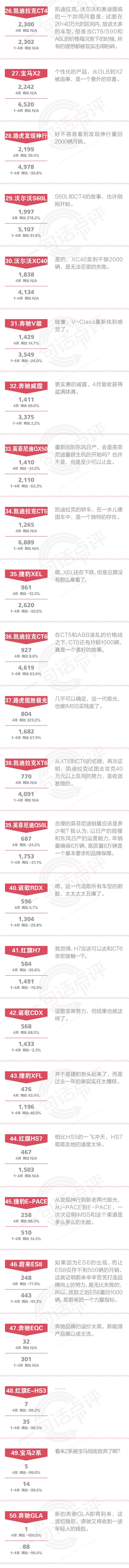 一句话点评4月豪华车：增长如此美妙，我却闻到了危险的味道
