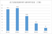 北汽新能源后续增长乏力 需加快开拓个人市场