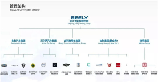 吉利和戴姆勒扩大合作？北汽请说说想法
