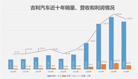 吉利和戴姆勒扩大合作？北汽请说说想法