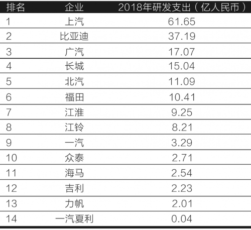 跨界造车的宝能