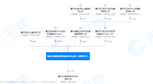 长安汽车销量目标下调超五成  2025转型计划面临挑战