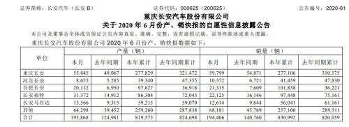 长安汽车销量目标下调超五成  2025转型计划面临挑战