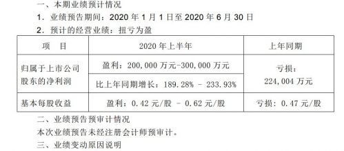 长安汽车销量目标下调超五成  2025转型计划面临挑战