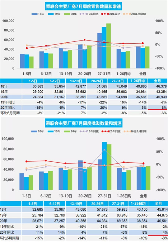 7月销量再增15%，为什么说下半场的吉利值得期待