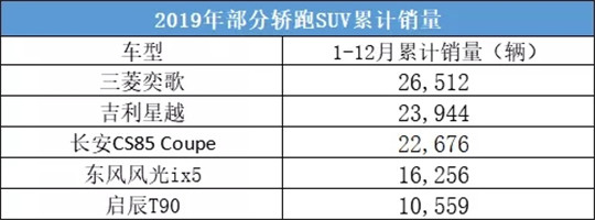 轿跑SUV“井喷” 马自达却能叫好又叫座？