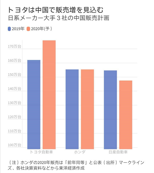 疫情下的丰田：最挣钱车企的红与黑