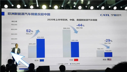 7月新能源销量：同比“回暖”之下，仍是满目疮痍