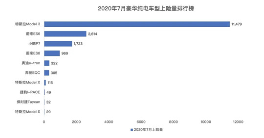 7月新能源销量：同比“回暖”之下，仍是满目疮痍
