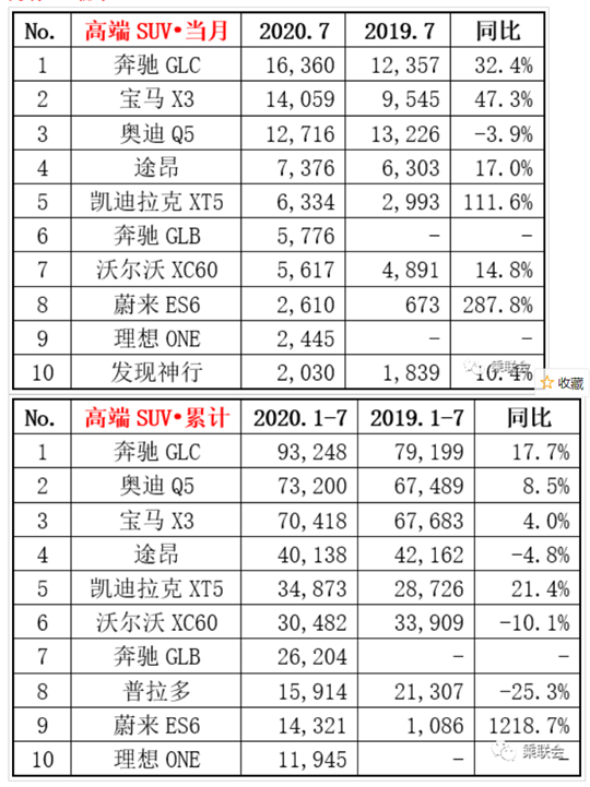 7月新能源销量：同比“回暖”之下，仍是满目疮痍