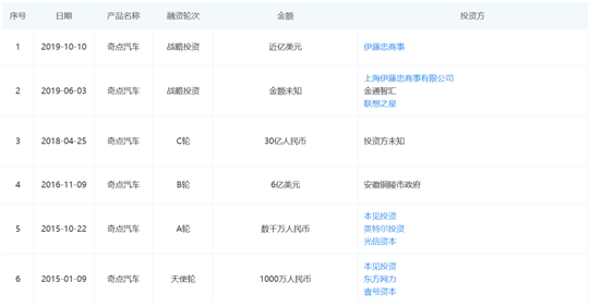 奇点，下一个拜腾？