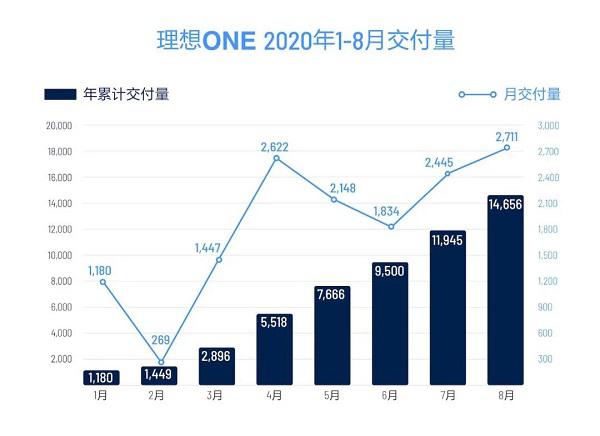 理想，获得一个欣慰的8月
