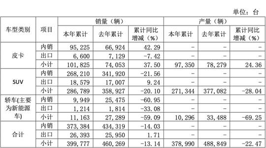 长城汽车正在跨过“长城”