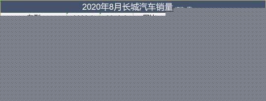 相比27.4%的增幅，长城看的却是危机？