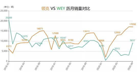 高端品牌的差距，就是故事的差距