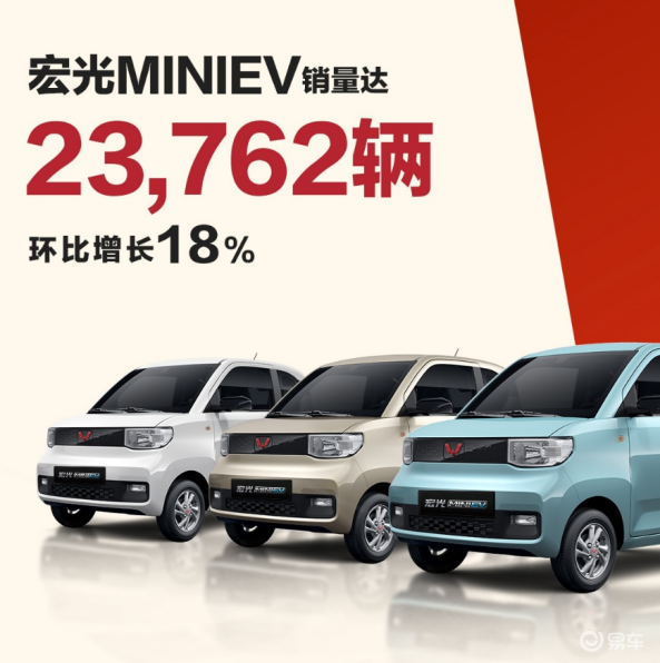 主流车企10月新能源销量排行榜：上汽通用五菱，比亚迪，上汽乘用车位居前三