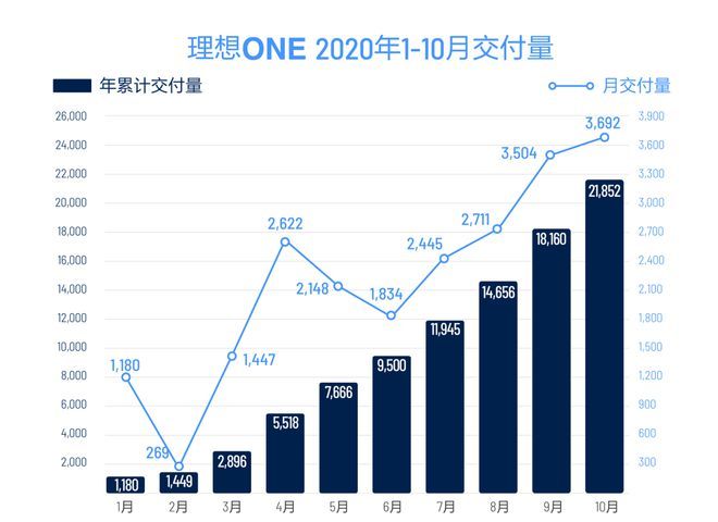 主流车企10月新能源销量排行榜：上汽通用五菱，比亚迪，上汽乘用车位居前三
