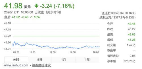 蔚来汽车增发价格为每份ADS 39美元 预计融资26.5亿美元