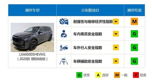 蔚来EC6、理想ONE“首战”中保研，均获优秀成绩