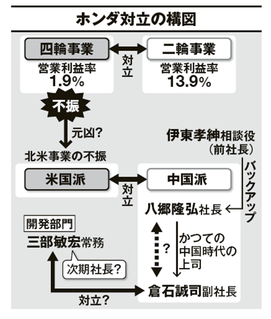 爱喝酒的新掌门，要帮本田追回“错失的十年”