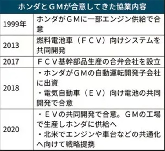 爱喝酒的新掌门，要帮本田追回“错失的十年”