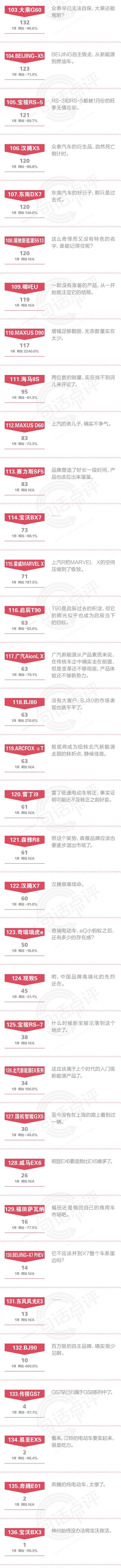 一句话点评1月自主SUV：坦克为什么要从WEY剥离