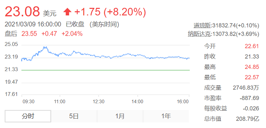 市值回暖，理想汽车公布最新股权激励计划