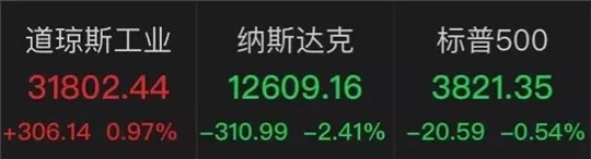 市值“泡沫”说破就破？
