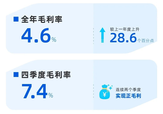 六问，小鹏