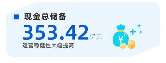 六问，小鹏