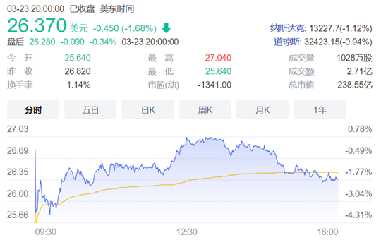 独家|理想，北京建厂？