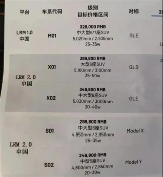 独家|理想，北京建厂？