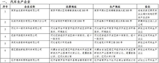 创维造车了，激活还是拖垮电视？