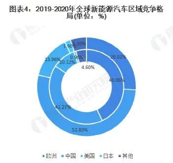 美国新能源起飞，得靠韩国“加电”？