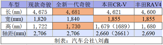 5月销量8.8W+，东风日产今年六月前总销量破47万
