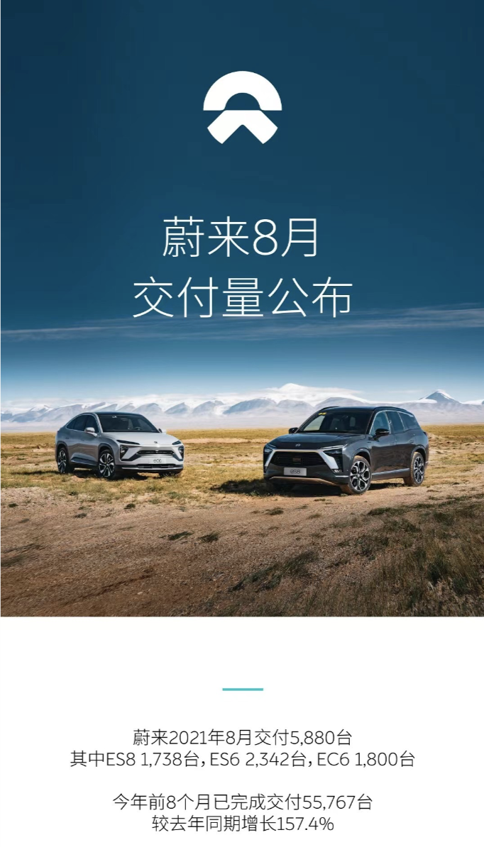 造车新势力8月“月考”成绩：“理小蔚”喜怒哀乐各不同