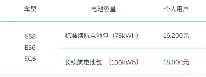 年内下订仍可享2021年补贴政策 蔚来发布12月购车补贴方案