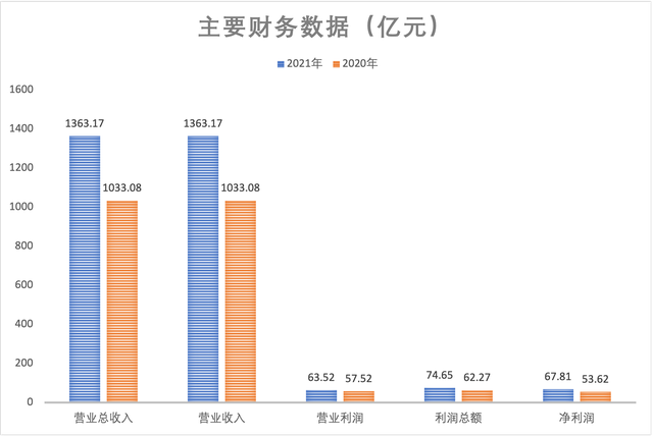 长城汽车新能源冲高压力大 未来5年净利润难突破