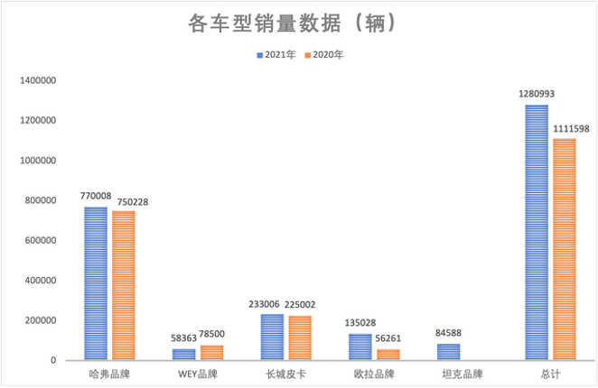 长城汽车新能源冲高压力大 未来5年净利润难突破