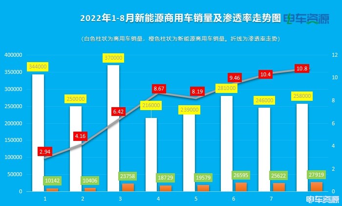 渗透率突破10%  被裹挟“去补贴”的新能源商用车喜忧参半？