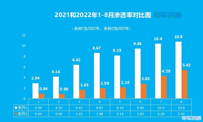 渗透率突破10%  被裹挟“去补贴”的新能源商用车喜忧参半？