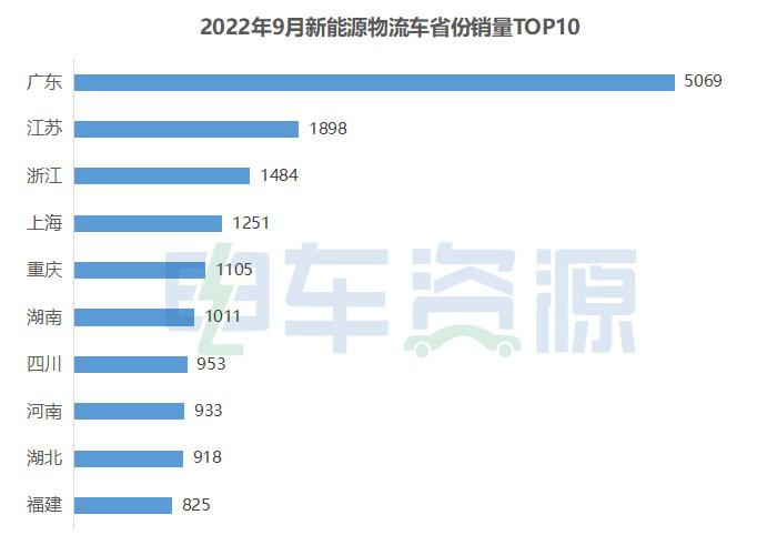 9月城市销量排行大洗牌！上海第二 成都首次跌出前三 无锡大涨564.7%