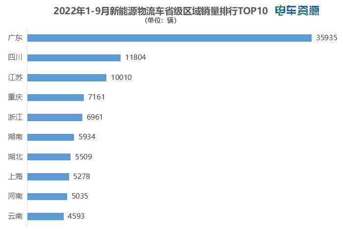 前三季度城市销量：销量“万辆俱乐部”来了，谁会成为下一个成员？