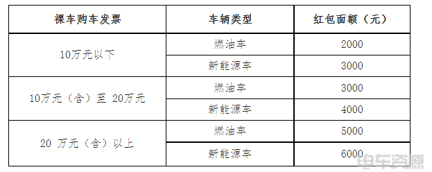 海南三亚：购置新能源汽车最高奖励6000元