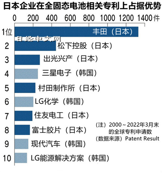 “智子锁死”固态电池？