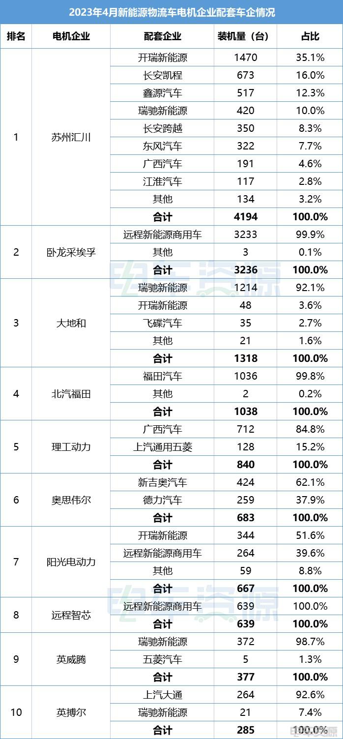 电机排行榜：前三甲地位稳固， 阳光电动力排名提升 英威腾暴涨超300%